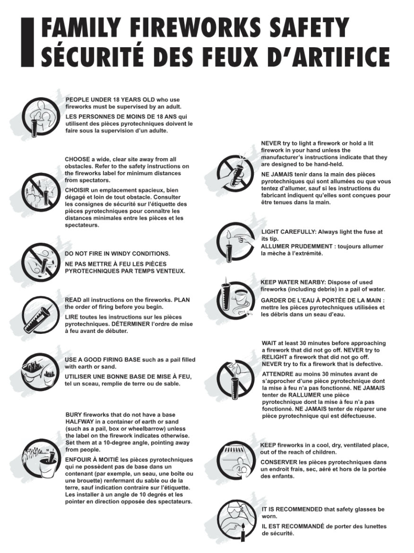 Consumer Fireworks Safety Tips & Best Practices